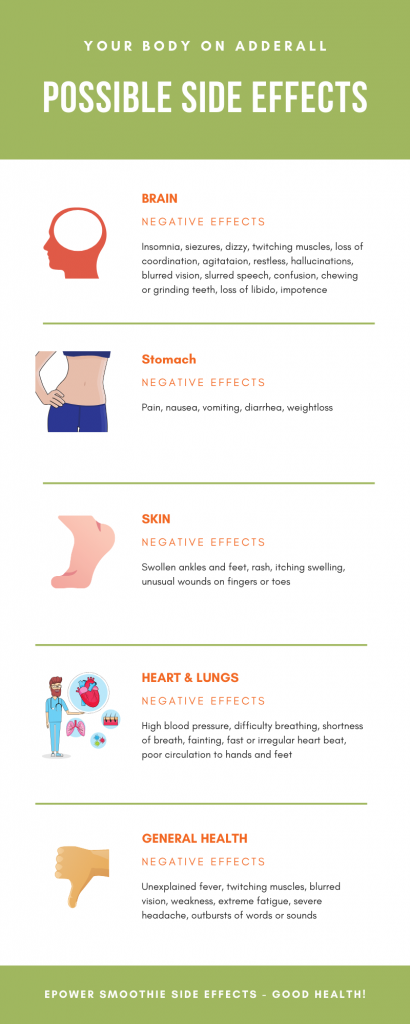 Effects of Adderall on the Body